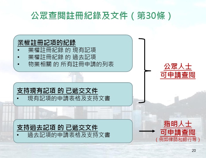 土地注册处向立法会提交的简报,列出收紧查册后,公众人士和指明人士的限制。(立法会文件)