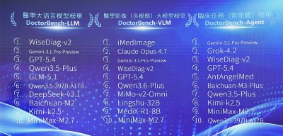 AI醫生表現落差大？揭祕醫療AI套殼亂象與臨床評測真相-硕谷新闻聚合