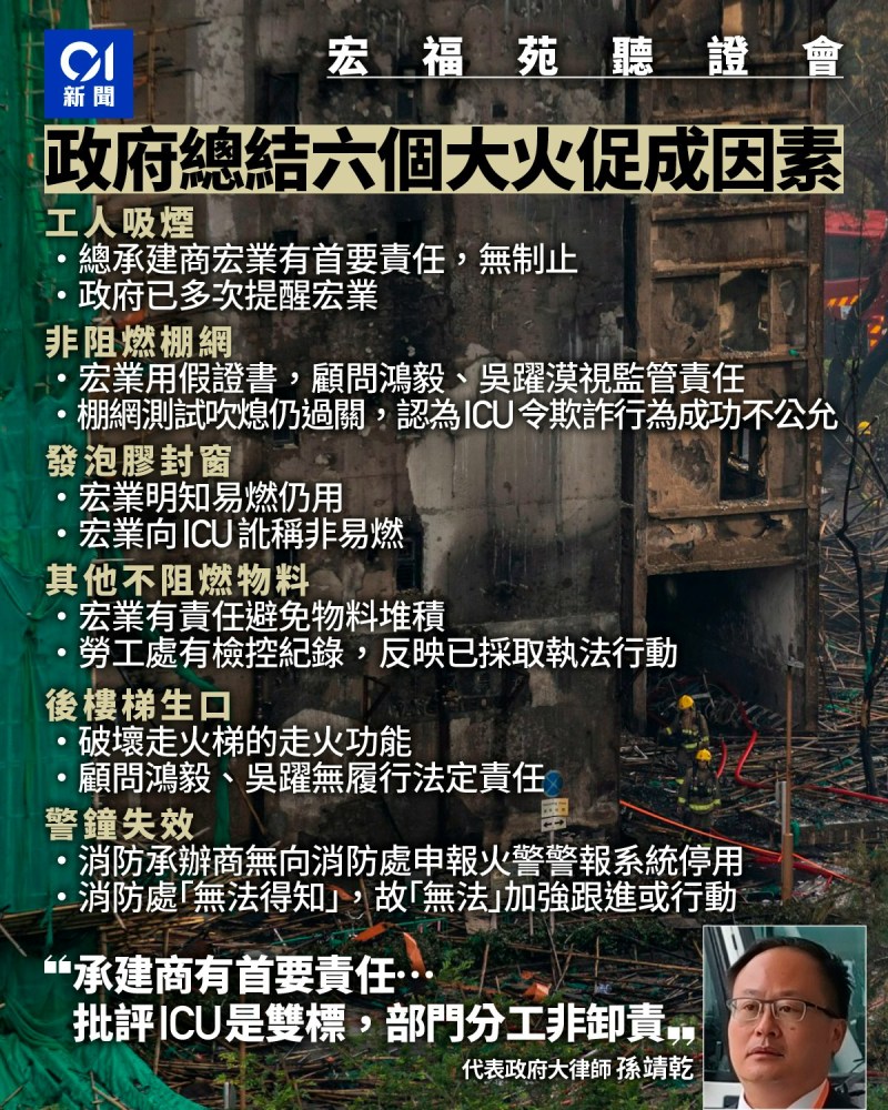 宏福苑听证会|政府总结六因素 责任全在承办商 部门分工非卸责