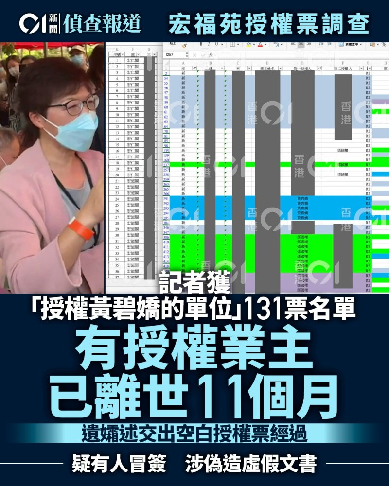 宏福苑授权票调查|黄碧娇团队收131票 有授权业主已离世11个月