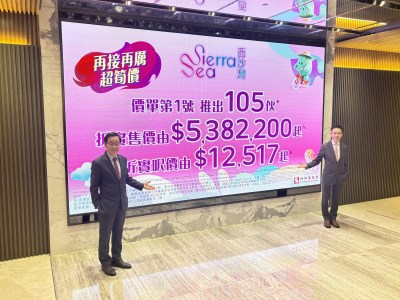 西沙SIERRA SEA第2C(2)期首推105伙 两房入场费折实约538万-硕谷新闻聚合