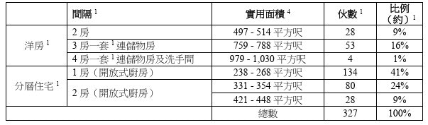 图片[9]-万芊E9户型曝光主人房无套厕 需走半层楼梯如厕-硕谷新闻聚合