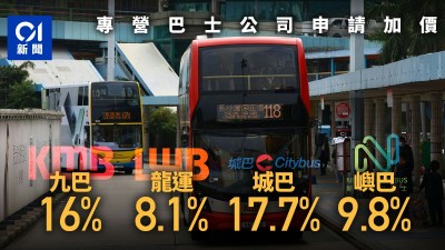 陈恒镔吁短期油价补贴救巴士 否则削班损服务-硕谷新闻聚合