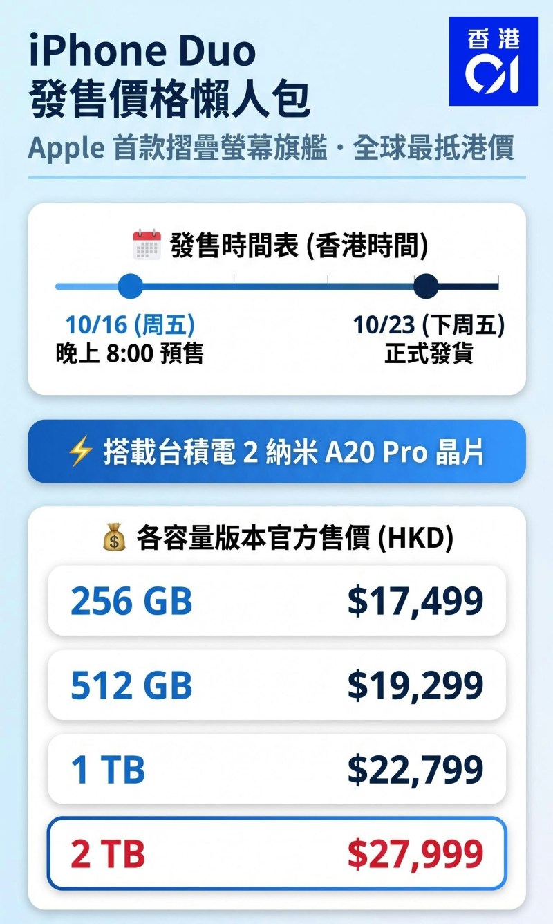 iPhone Duo首发遇冷:星光白256GB回收价仅赚1元,IT专家剖析三大劝退理由 iPhone Duo首发遇冷:星光白256GB回收价仅赚1元,IT专家剖析三大劝退理由