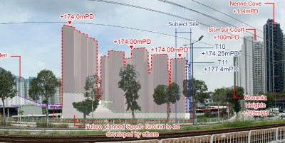 屯门新盘拟建近50层住宅，挑战区内高度纪录-硕谷新闻聚合