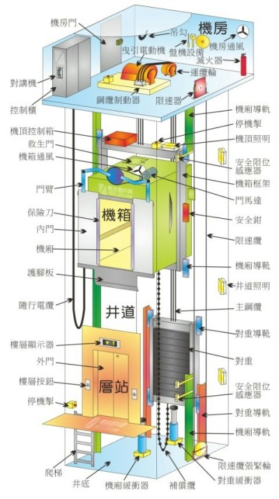 台日电梯换门未装框存隐患？专家解析结构：遇火灾乘客恐如锅中蛋-硕谷新闻聚合