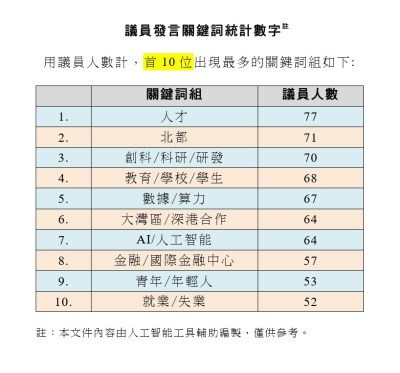 五年规划施政报告立法会激辩26小时，北都创科人才成议员焦点-硕谷新闻聚合