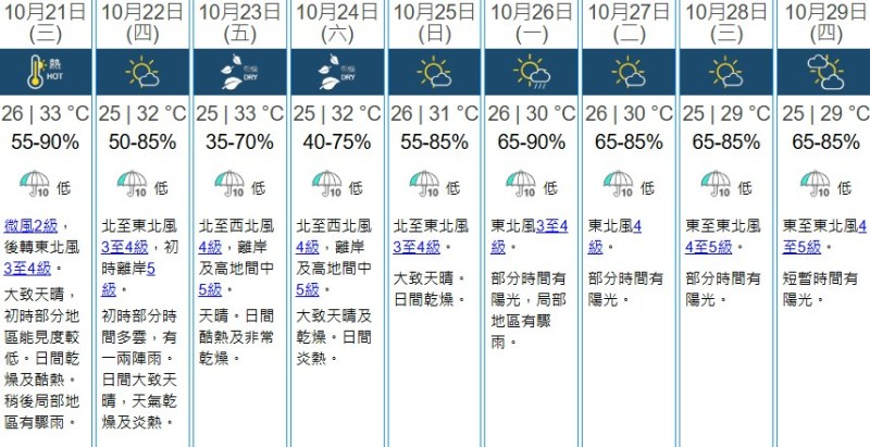 天文台10月20日早上更新的九天天气预报。(天文台网页)