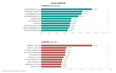 海通韩国基金年内暴涨56%领跑强积金，单月却垫底引关注-硕谷新闻聚合