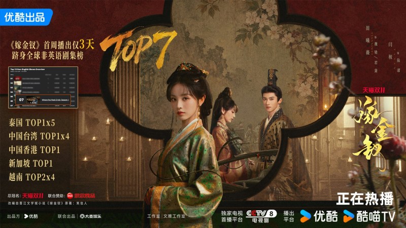 《嫁金钗》上线3天,强势冲上Netflix全球非英语剧集每周排行榜第7位。(微博@嫁金钗官微)