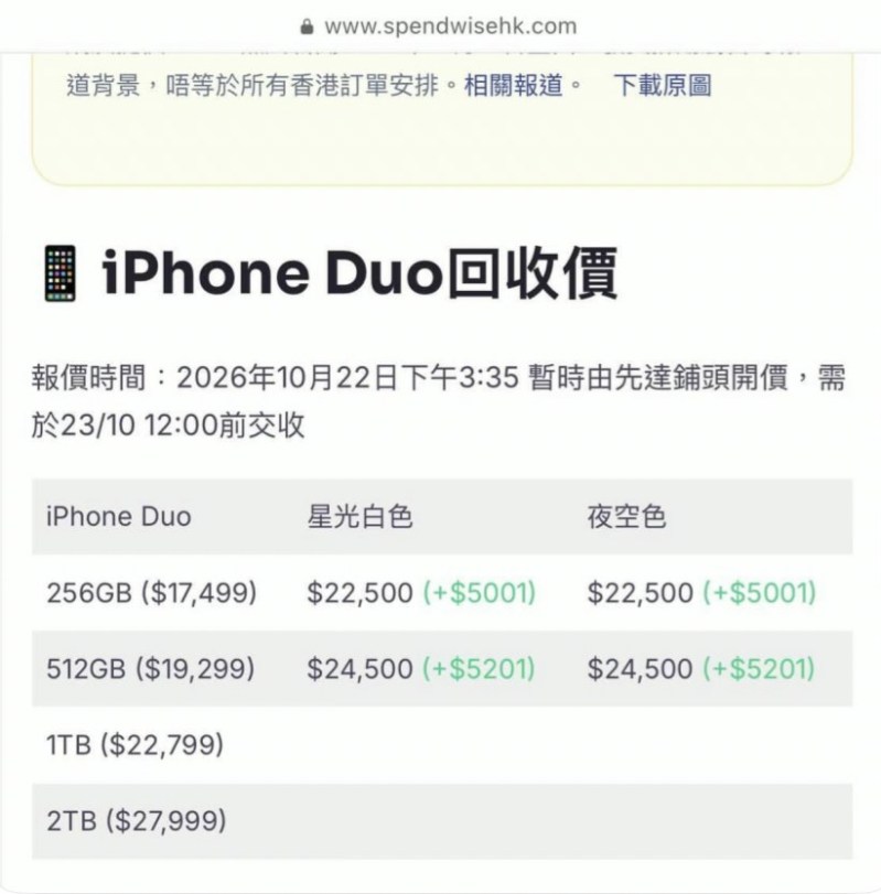 iPhone Duo 256GB的水位达5001元。(网上截图)