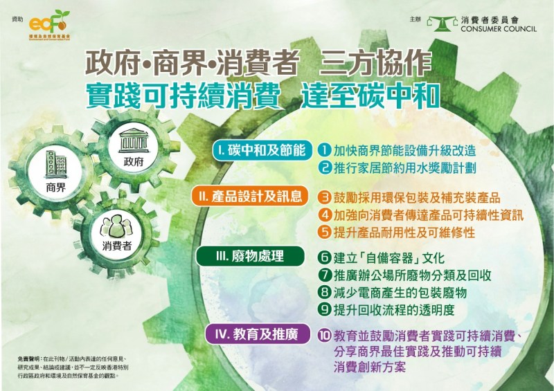 消委会发表新一份「可持续消费追踪研究报告」,提出10项建议。
