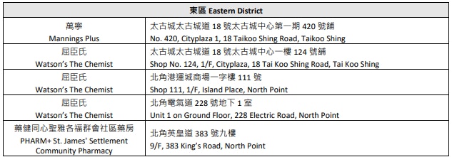 第一阶段试行计划的首四个地区为东区、油尖旺、沙田和元朗,每区选定五间邻近民居及商场和地点方便的社区药房。(政府新闻处)