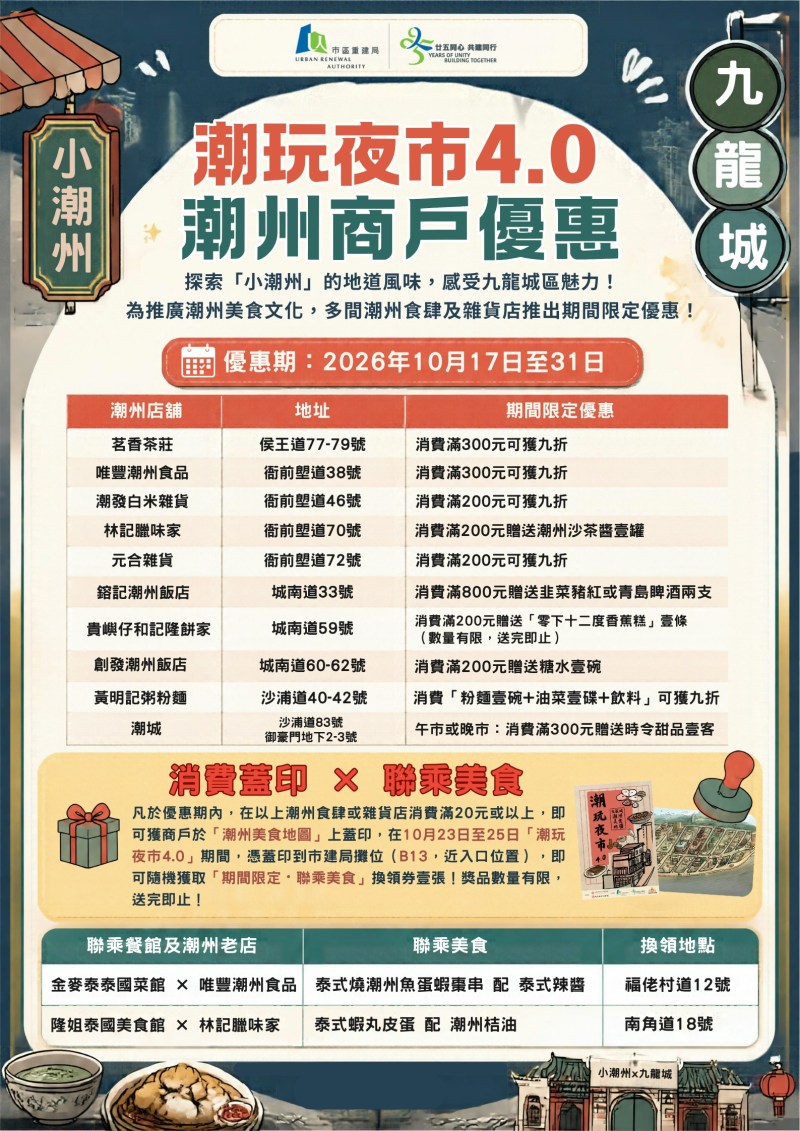 市建局联同九龙城商户等合办「潮玩夜市 4.0」活动,活动期间,多间九龙城潮州食肆推出优惠。