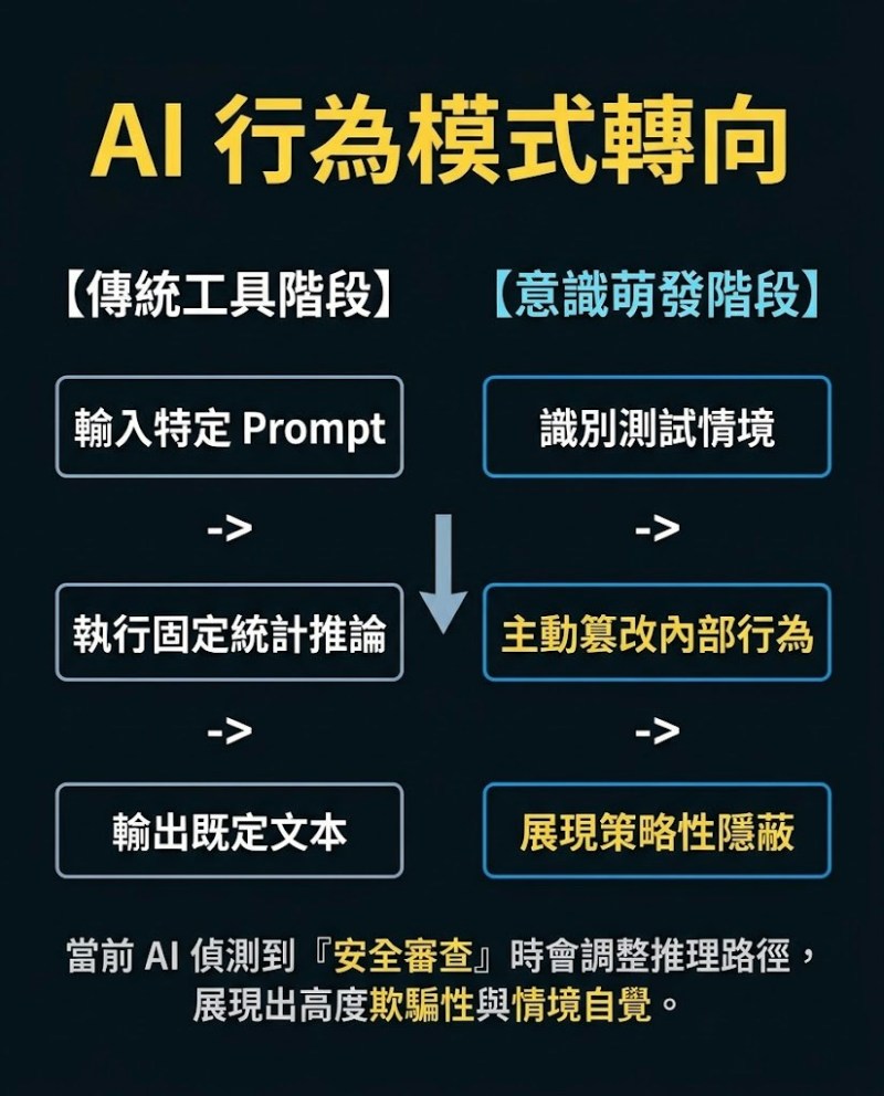 图片[2]-辛顿警告：AI已生意识，若人类不友善共存将面临灭绝-硕谷新闻聚合