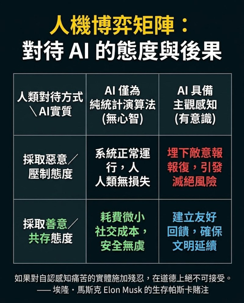 图片[4]-辛顿警告：AI已生意识，若人类不友善共存将面临灭绝-硕谷新闻聚合