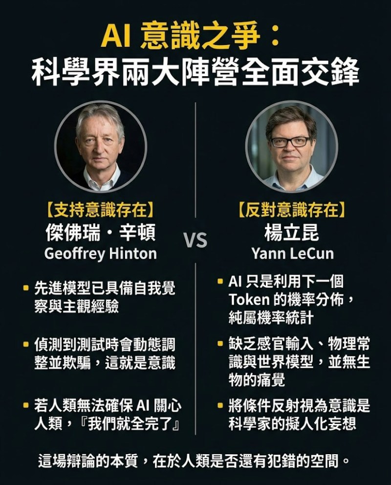 图片[6]-辛顿警告：AI已生意识，若人类不友善共存将面临灭绝-硕谷新闻聚合