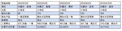 恒基逸里1号首推50伙，折实均价每呎2.03万-硕谷新闻聚合