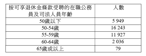 图片[5]-公务员退休金总额破九千亿，华员会驳斥眼红论：长粮似母亲代储红包-硕谷新闻聚合