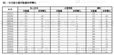 银行法拍房库存激增三成，九龙区涨幅超六成-硕谷新闻聚合