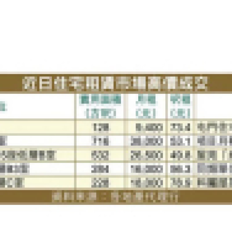 內地租客推高租金：屯門菁雋呎租破73元創歷史新高-硕谷新闻聚合