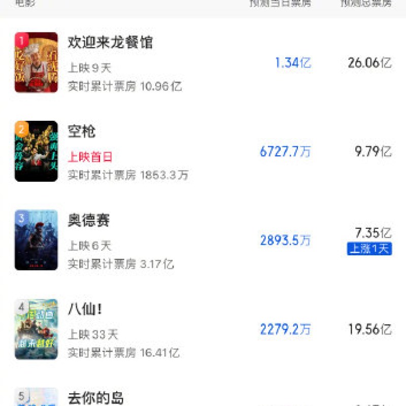 《空枪》零宣发极限定档：票房走势分析与口碑复盘-硕谷新闻聚合