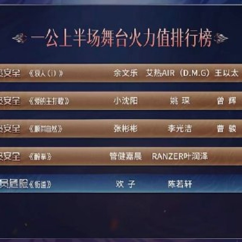 《披荆斩棘2026》二公阵容揭秘：余文乐组凭《哀人(i)》夺冠后锁定铁三角，新增米卡成焦点-硕谷新闻聚合