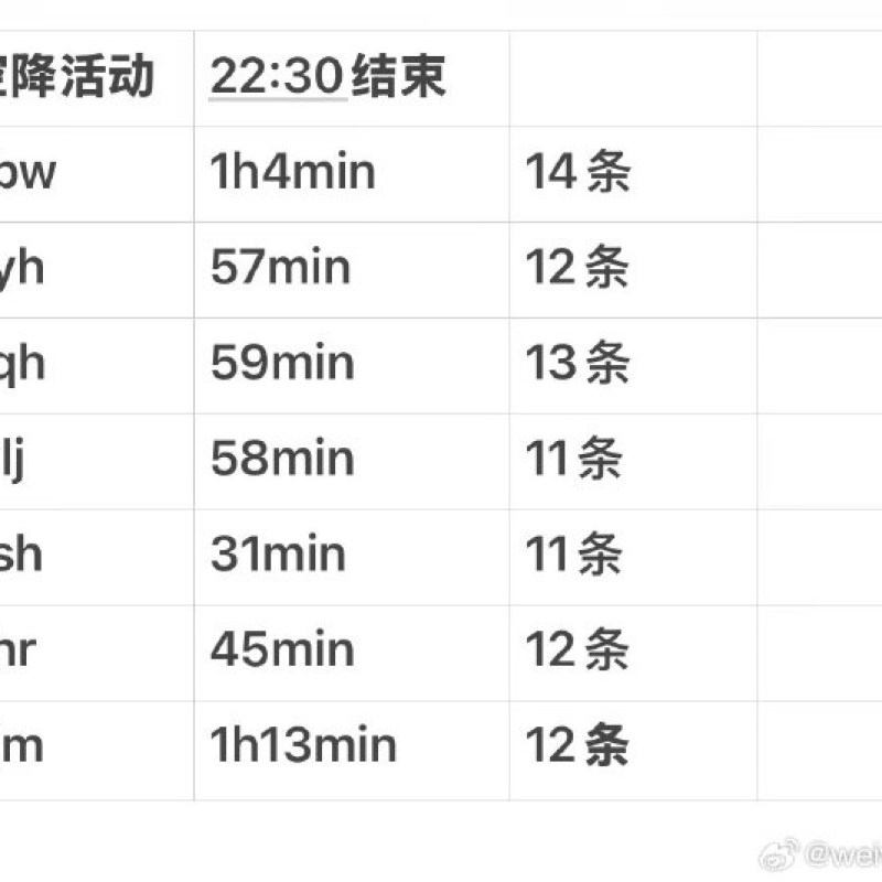 张桂源深夜空降超话回应催营业：一句“现在来了”安抚粉丝，分享新造型与拍戏心得-硕谷新闻聚合